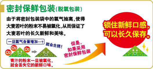 フレッシュパック方式(脱酸素充填)