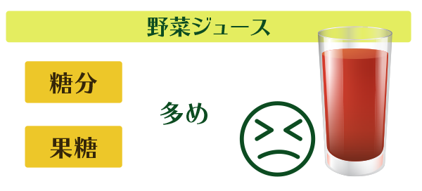 野菜ジュースは甘くて飲みやすい！でも…