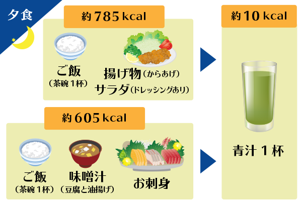 青汁×夕食などを組み合わせた場合のカロリー