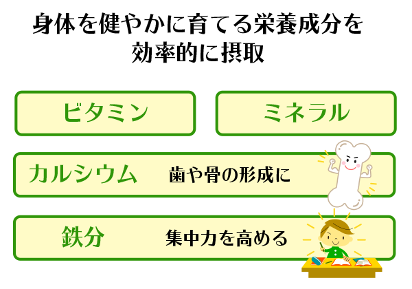 身体を健やかに育てる栄養成分を効率的に摂取