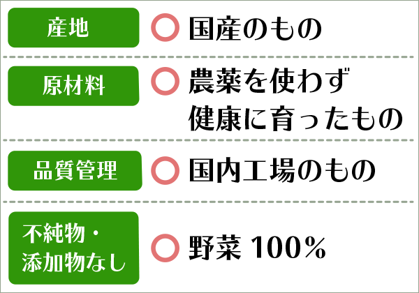 「青汁ファースト」のための青汁選び、こだわりポイントはココ！