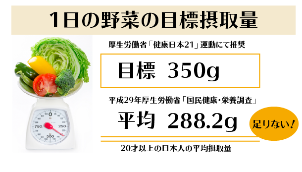 野菜不足には青汁がおすすめ？