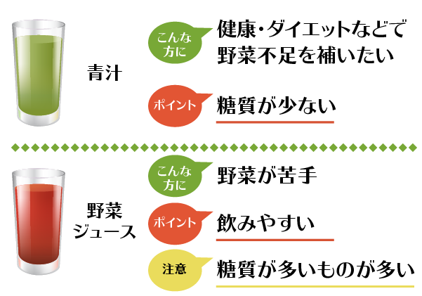 野菜が苦手な人は飲みやすい「野菜ジュース」がおすすめ