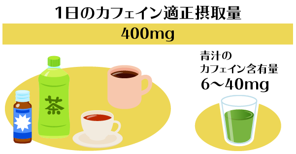 青汁にカフェインは含まれている？