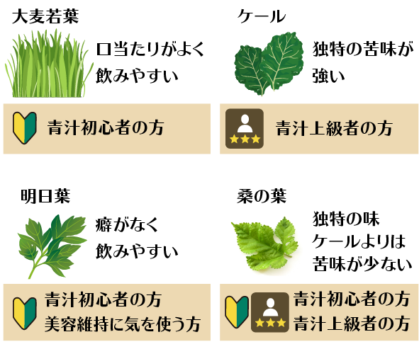 青汁の種類と栄養成分の違い