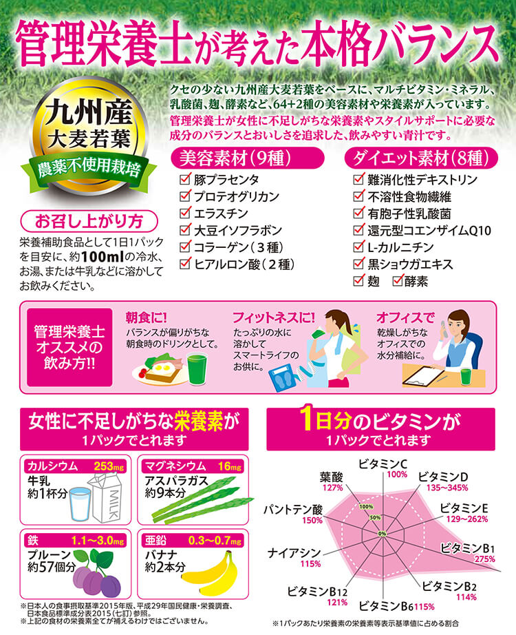 管理栄養士が考えた本格バランス for Beauty