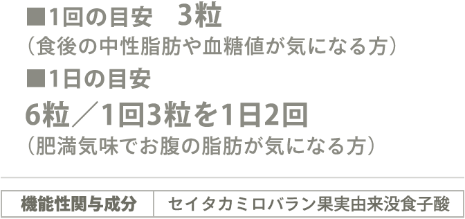 ■1日の目安　3粒（食後の中性脂肪や血糖値が気になる方）■1日の目安　6粒／1回3粒を1日2回（肥満気味でお腹の脂肪が気になる方）