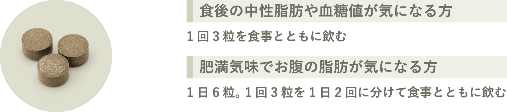 食後の中性脂肪や血糖値が気になる方/1回3粒を食事とともに飲む 肥満気味でお腹の脂肪が気になる方/1日6粒。 1回3粒を1日2回に分けて食事と共に飲む
