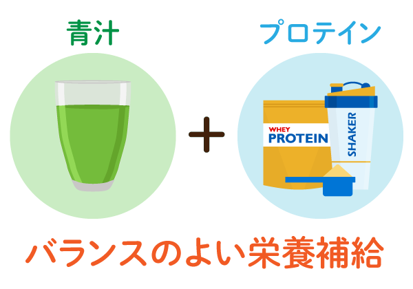 プロテインと青汁の相性は良いの？